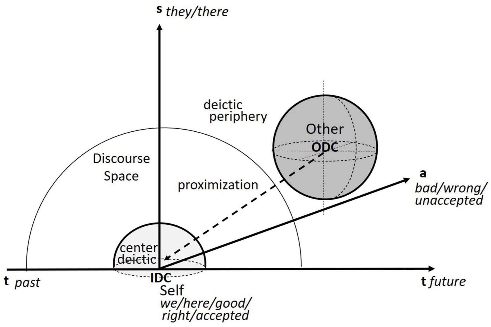 A corpus-based study on the cognitive construction of security in discourse